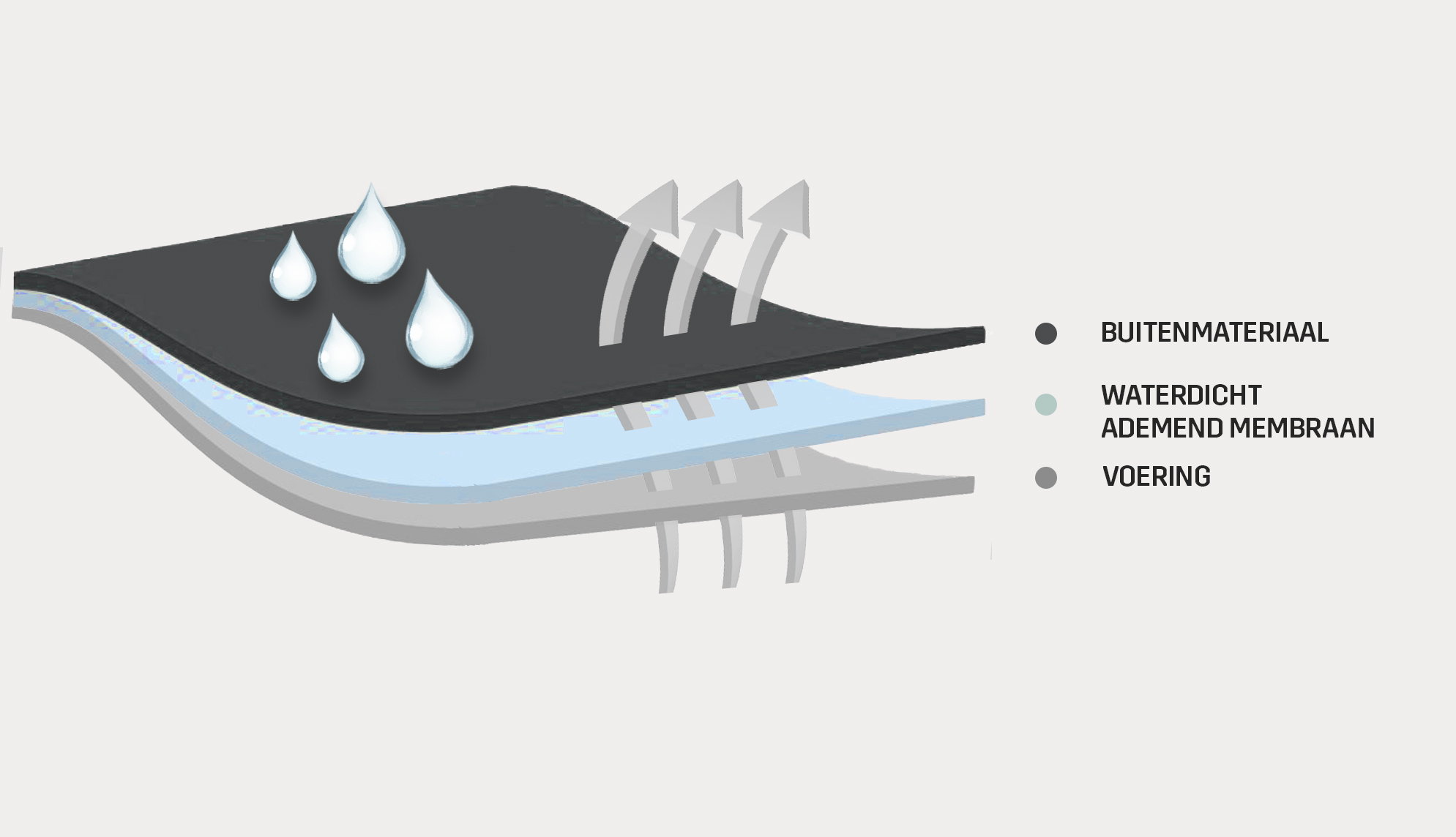 Waterproof-NL.jpg